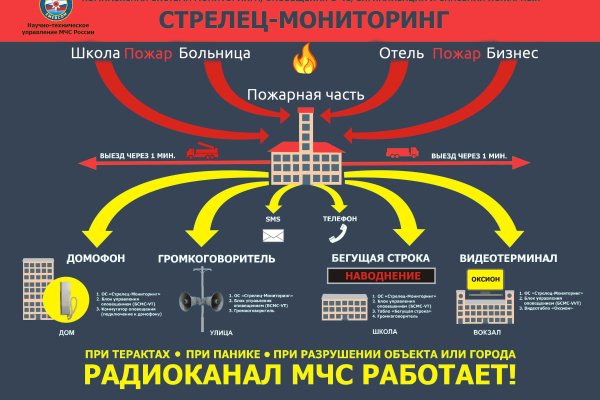 Mega darkmarket как войти